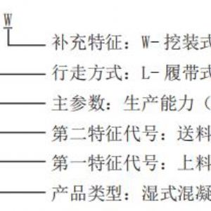 JSLTXX-LW 型濕式混凝土噴射機(jī)組